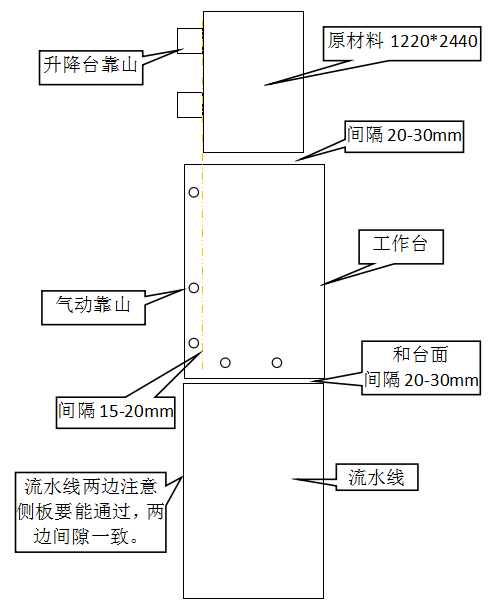 数控开料机摆放.png